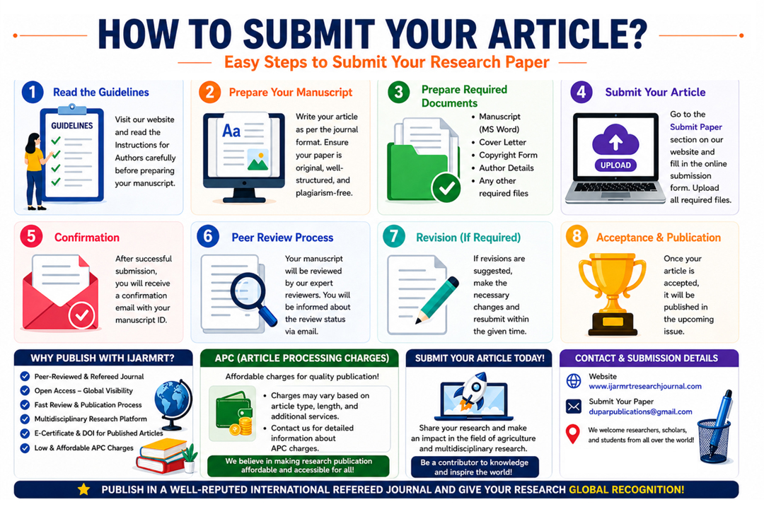 HOW TO SUBMIT YOUR ARTICLE ?